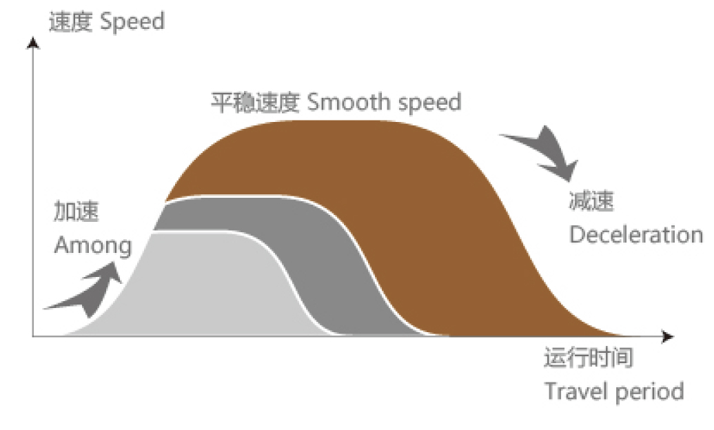 門機(jī)系統(tǒng)