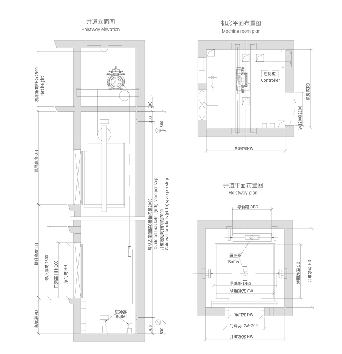 無機(jī)房乘客電梯土建圖