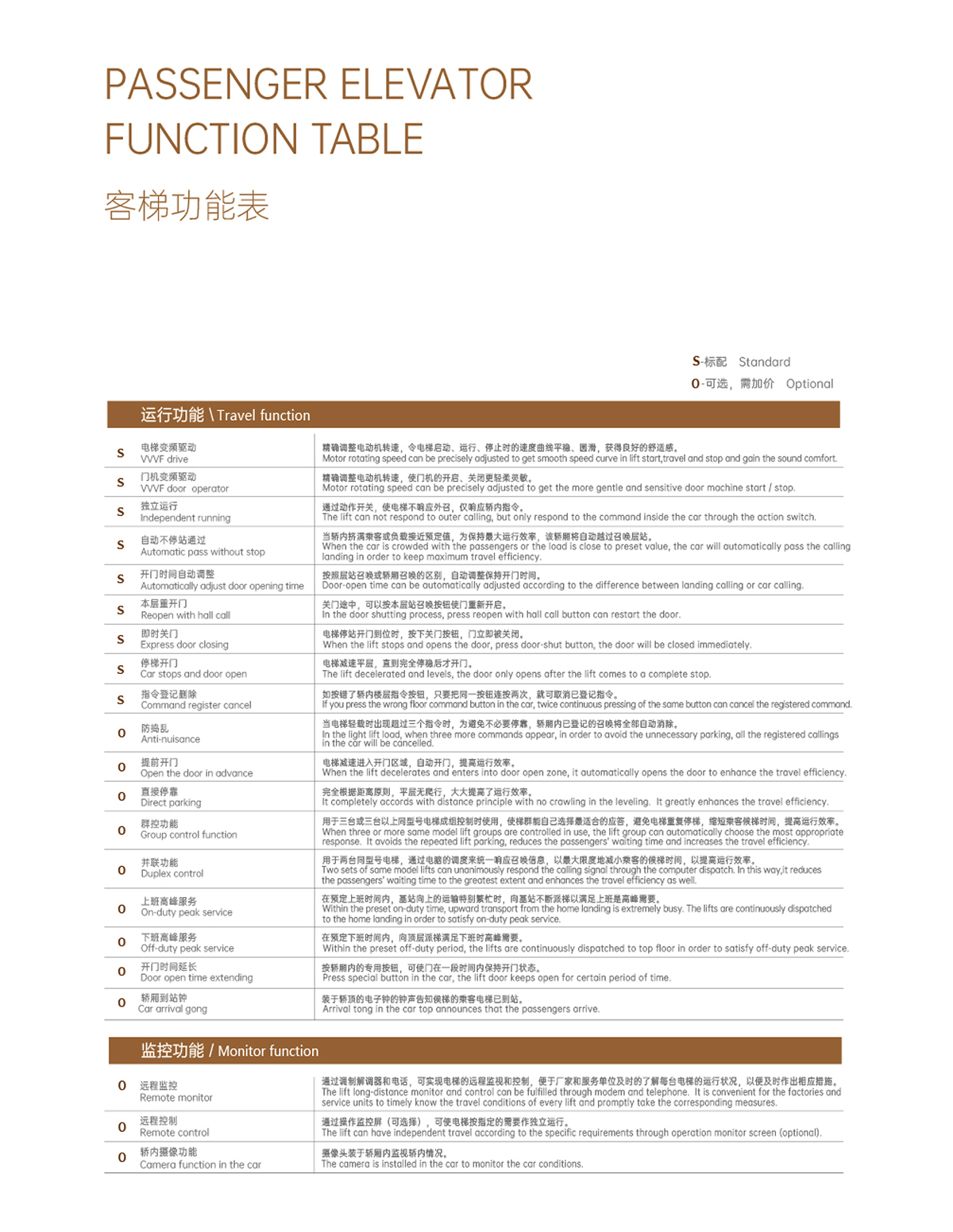 無機(jī)房乘客電梯功能表